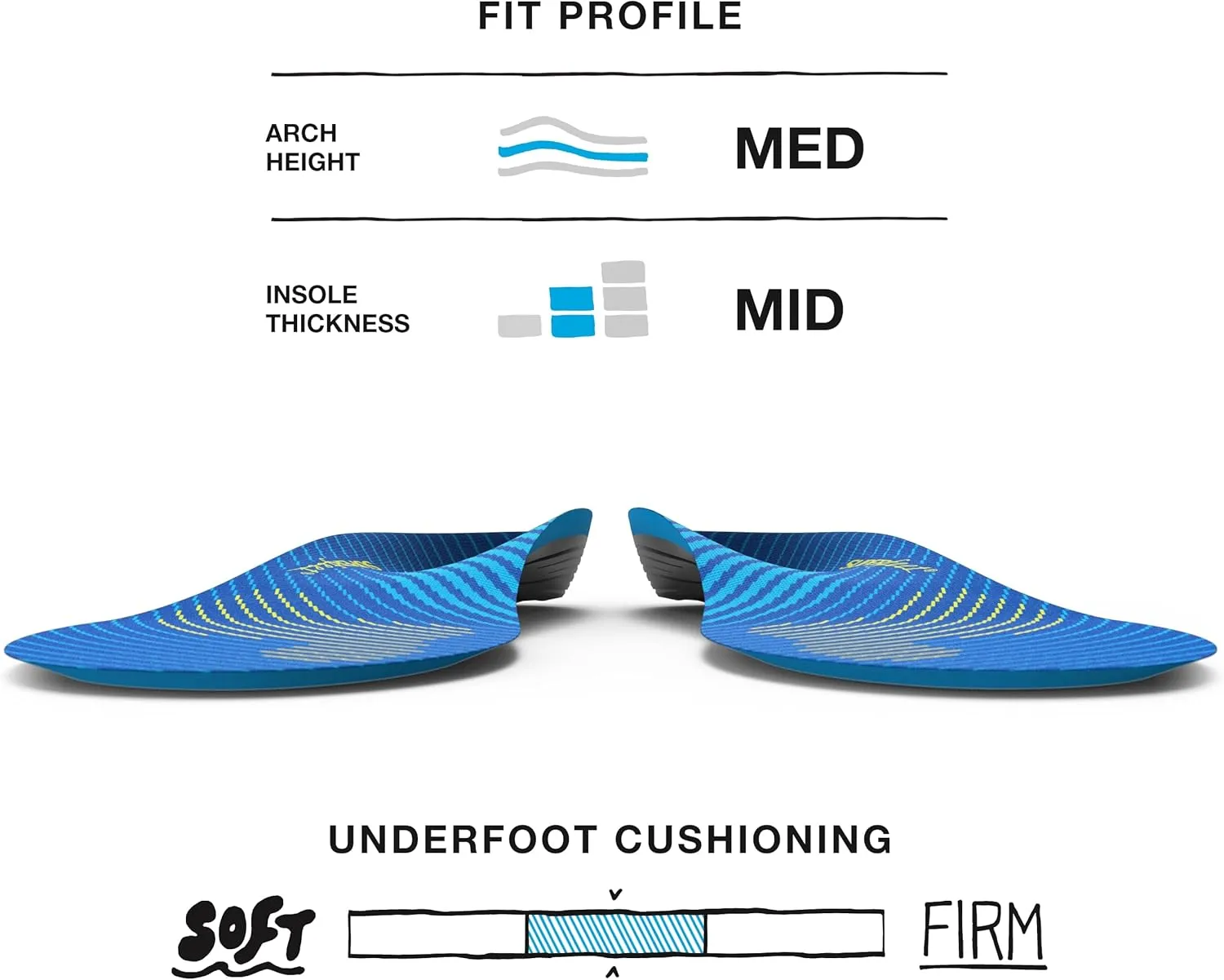 Superfeet Run Support Medium Arch Insoles - Trim-to-Fit Low to Medium Arch Support Inserts for Running Shoes - Professional Grade - 9.5-11 Men / 10.5-12 Women